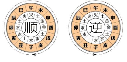 八字算大运方法(八字如何推算大运如何推算起运)