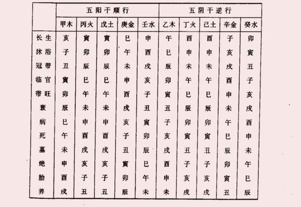 八字12长生之绝