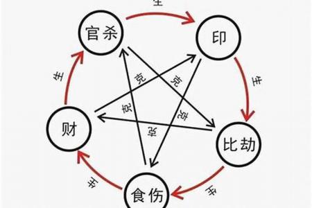 八字主星正官正财日元正财什么意思