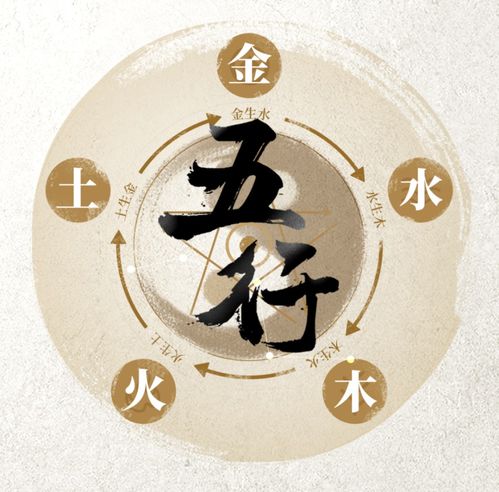 如何起名字 根据五行缺什么