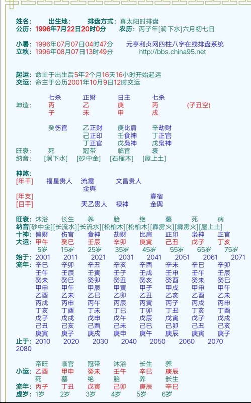 紫微排盘和八字哪个准