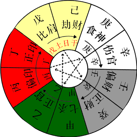 六壬和大六壬有什么区别