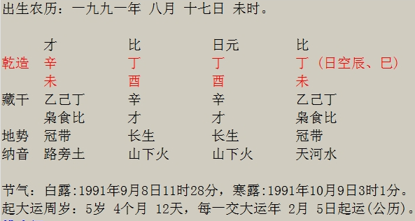 2025 八字简批：探寻流年运势密码