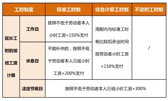 2025年春节加班费三倍工资是哪几天,怎么算春节加班工资